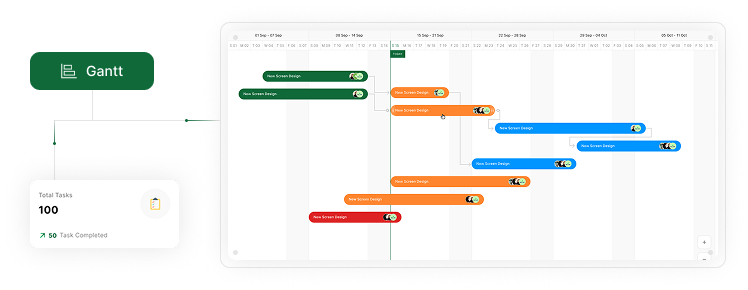 Gantt Chart